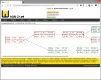 Aon Organizational Chart