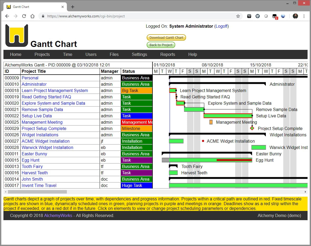 Gantt Chart Example | AlchemyWorks Projects