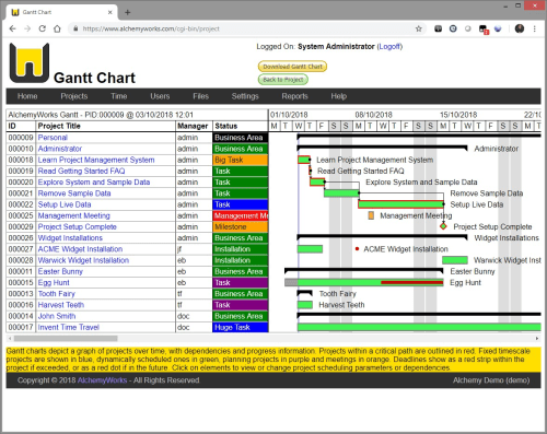 Gantt Chart