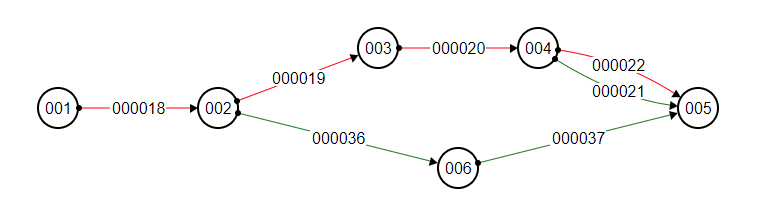 AlchemyWorks PERT Chart