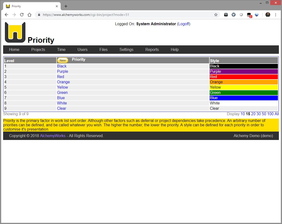 Project Priority Codes