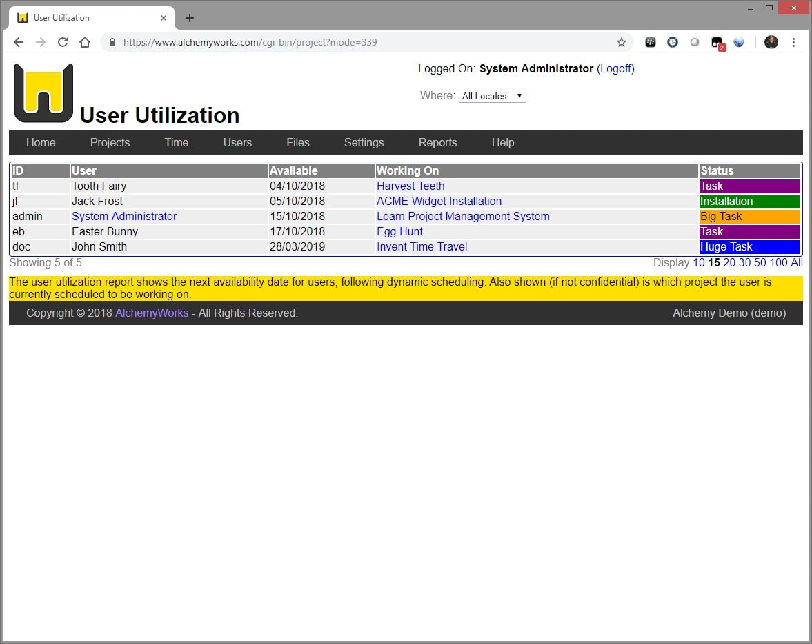 User Utilization Report